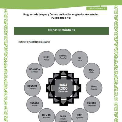 Orientaciones al docente - LC01-RAPANUI - U02 - Mapas semánticos Orientaciones al docente - LC01-RAPANUI - U02 - Mapas semánticos
