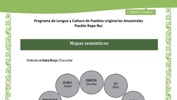 Orientaciones al docente - LC01-RAPANUI - U02 - Mapas semánticos Orientaciones al docente - LC01-RAPANUI - U02 - Mapas semánticos