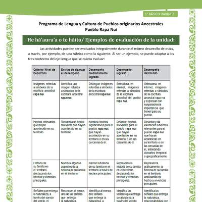 Orientaciones al docente - LC01-RAPANUI - U02 - Ejemplos de evaluación de la unidad Orientaciones al docente - LC01-RAPANUI - U02 - Ejemplos de evaluación de la unidad
