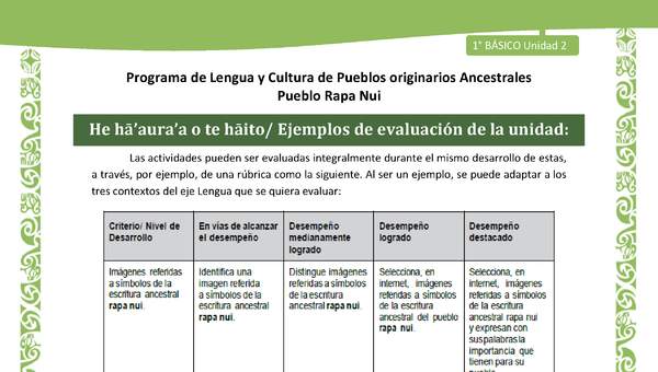 Orientaciones al docente - LC01-RAPANUI - U02 - Ejemplos de evaluación de la unidad Orientaciones al docente - LC01-RAPANUI - U02 - Ejemplos de evaluación de la unidad