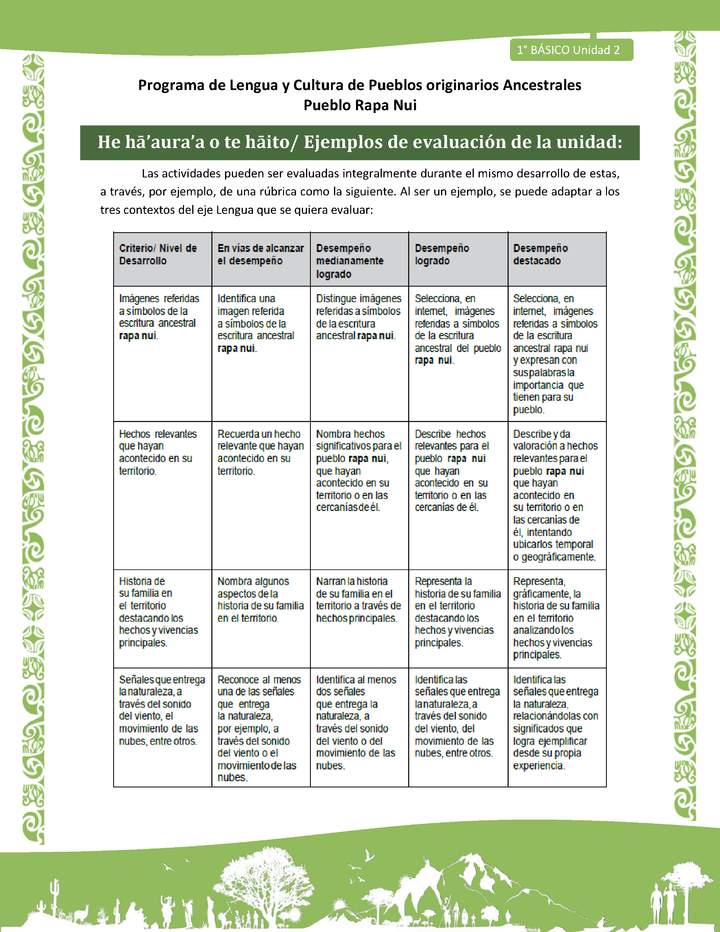 Orientaciones al docente - LC01-RAPANUI - U02 - Ejemplos de evaluación de la unidad Orientaciones al docente - LC01-RAPANUI - U02 - Ejemplos de evaluación de la unidad