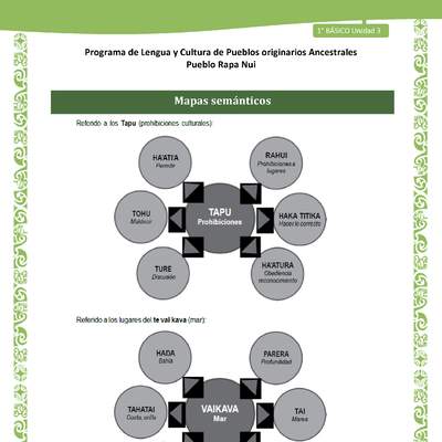 05-Orientaciones al docente - LC01-RAPANUI - U03 - Mapas semánticos 05-Orientaciones al docente - LC01-RAPANUI - U03 - Mapas semánticos