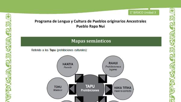 05-Orientaciones al docente - LC01-RAPANUI - U03 - Mapas semánticos 05-Orientaciones al docente - LC01-RAPANUI - U03 - Mapas semánticos