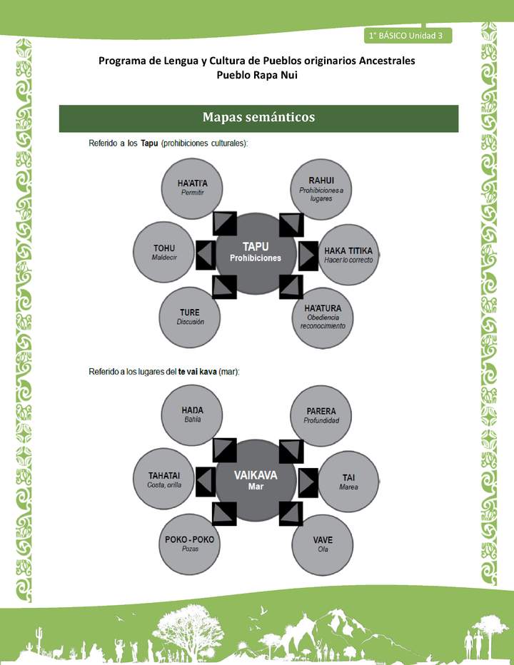 05-Orientaciones al docente - LC01-RAPANUI - U03 - Mapas semánticos 05-Orientaciones al docente - LC01-RAPANUI - U03 - Mapas semánticos