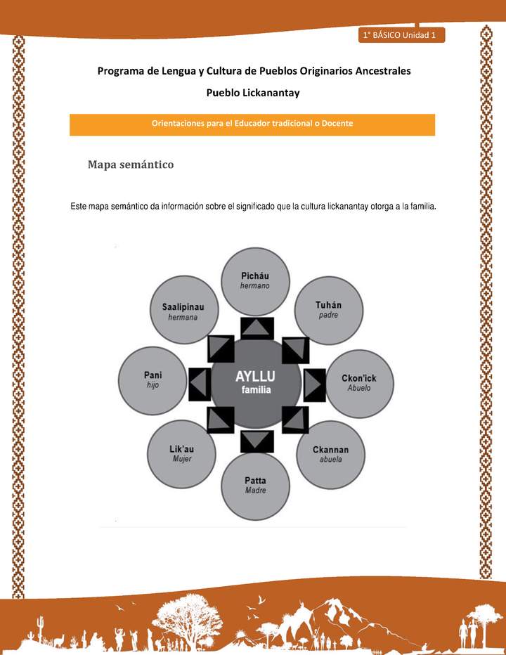 Orientaciones al docente - LC01 - Lickanantay - U1 - Mapa semántico familia Orientaciones al docente - LC01 - Lickanantay - U1 - Mapa semántico familia