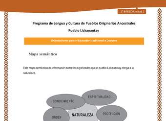 Orientaciones al docente - LC01 - Lickanantay - U1 - Mapa semántico naturaleza Orientaciones al docente - LC01 - Lickanantay - U1 - Mapa semántico naturaleza