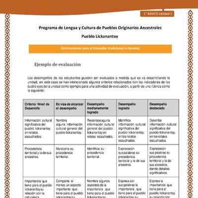 Orientaciones al docente - LC01 - Lickanantay - U1 - Ejemplo de evaluación Orientaciones al docente - LC01 - Lickanantay - U1 - Ejemplo de evaluación