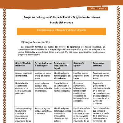 Orientaciones al docente - LC01 - Lickanantay - U2 - Ejemplo de evaluación Orientaciones al docente - LC01 - Lickanantay - U2 - Ejemplo de evaluación