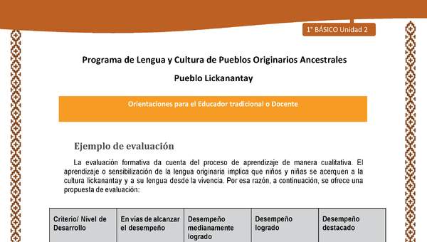 Orientaciones al docente - LC01 - Lickanantay - U2 - Ejemplo de evaluación Orientaciones al docente - LC01 - Lickanantay - U2 - Ejemplo de evaluación