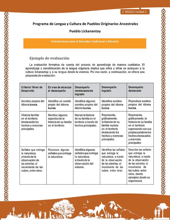 Orientaciones al docente - LC01 - Lickanantay - U2 - Ejemplo de evaluación Orientaciones al docente - LC01 - Lickanantay - U2 - Ejemplo de evaluación