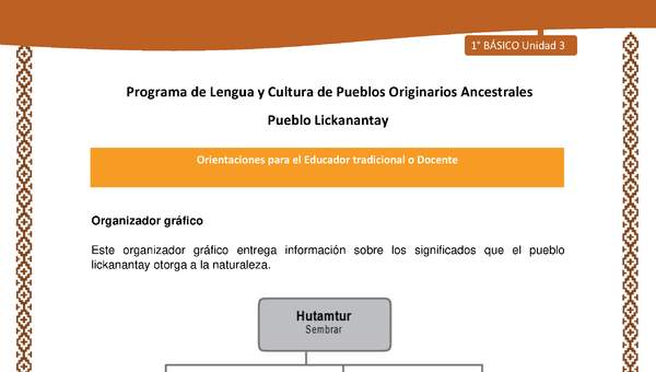 Orientaciones al docente - LC01 - Lickanantay - U3 - Organizador gráfico Orientaciones al docente - LC01 - Lickanantay - U3 - Organizador gráfico