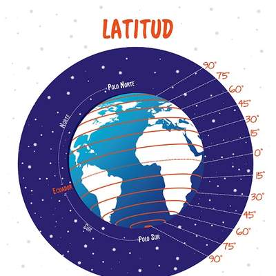 Latitud Latitud