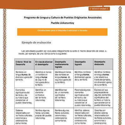 Orientaciones al docente - LC01 - Lickanantay - U3 - Ejemplo de evaluación Orientaciones al docente - LC01 - Lickanantay - U3 - Ejemplo de evaluación