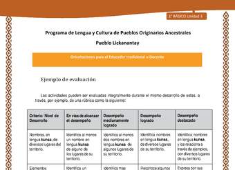 Orientaciones al docente - LC01 - Lickanantay - U3 - Ejemplo de evaluación Orientaciones al docente - LC01 - Lickanantay - U3 - Ejemplo de evaluación