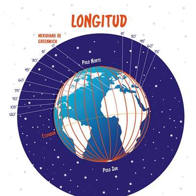 Longitud Longitud