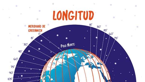 Longitud Longitud