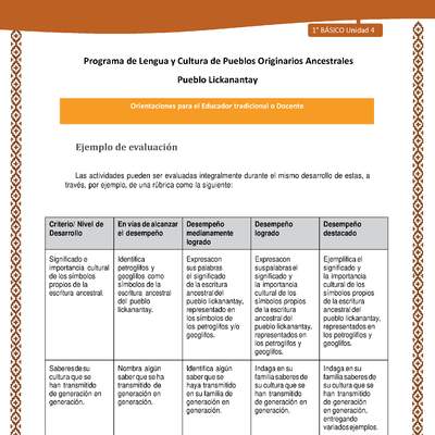 Orientaciones al docente - LC01 - Lickanantay - U4 - Ejemplo de evaluación Orientaciones al docente - LC01 - Lickanantay - U4 - Ejemplo de evaluación