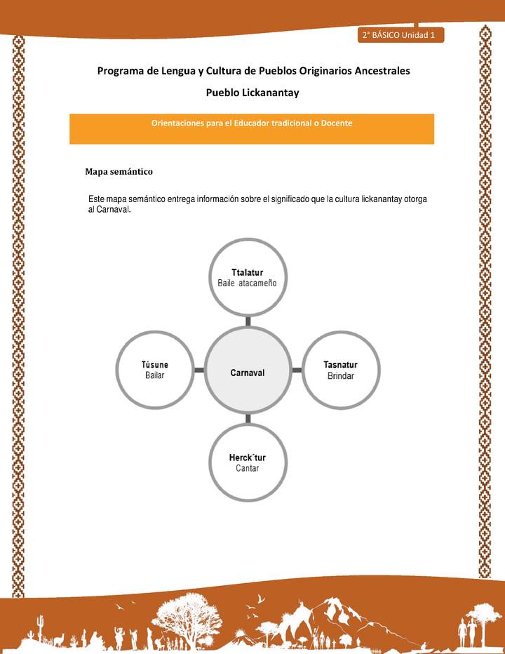 Orientaciones al docente - LC02 - Lickanantay - U1 - Mapa semántico carnaval Orientaciones al docente - LC02 - Lickanantay - U1 - Mapa semántico carnaval