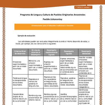 Orientaciones al docente - LC02 - Lickanantay - U1 - Ejemplo de evaluación Orientaciones al docente - LC02 - Lickanantay - U1 - Ejemplo de evaluación