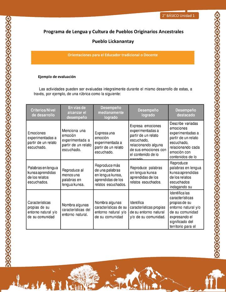 Orientaciones al docente - LC02 - Lickanantay - U1 - Ejemplo de evaluación Orientaciones al docente - LC02 - Lickanantay - U1 - Ejemplo de evaluación