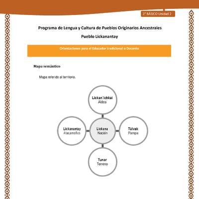 Orientaciones al docente - LC02 - Lickanantay - U2 - Mapa semántico Nación Orientaciones al docente - LC02 - Lickanantay - U2 - Mapa semántico Nación