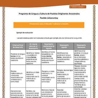 Orientaciones al docente - LC02 - Lickanantay - U2 - Ejemplo de evaluación Orientaciones al docente - LC02 - Lickanantay - U2 - Ejemplo de evaluación