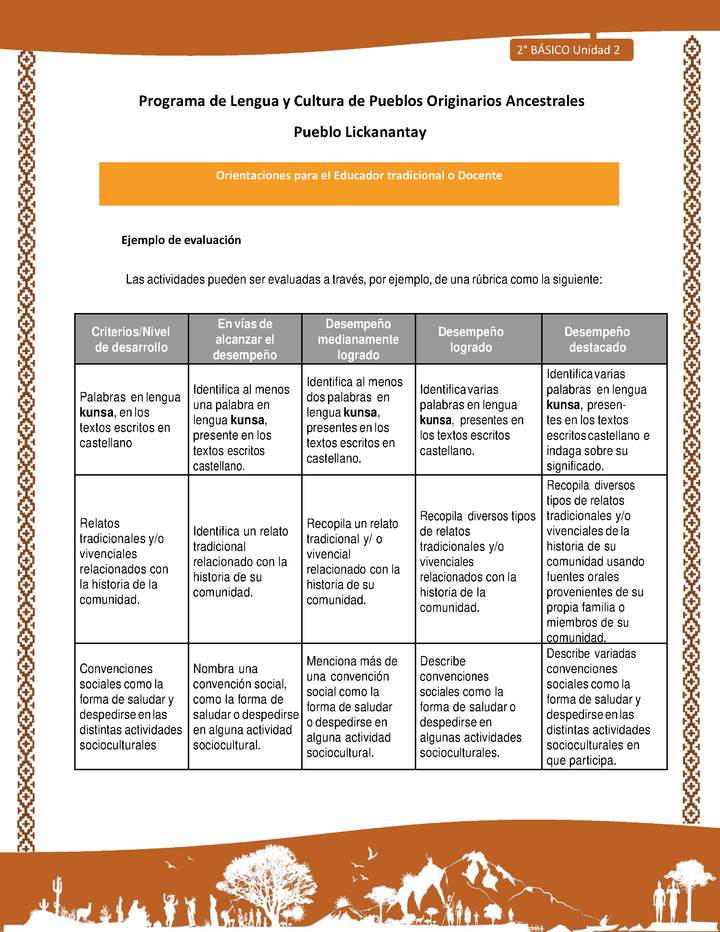 Orientaciones al docente - LC02 - Lickanantay - U2 - Ejemplo de evaluación Orientaciones al docente - LC02 - Lickanantay - U2 - Ejemplo de evaluación