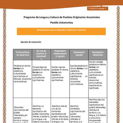 Orientaciones al docente - LC02 - Lickanantay - U3 - Ejemplo de evaluación Orientaciones al docente - LC02 - Lickanantay - U3 - Ejemplo de evaluación