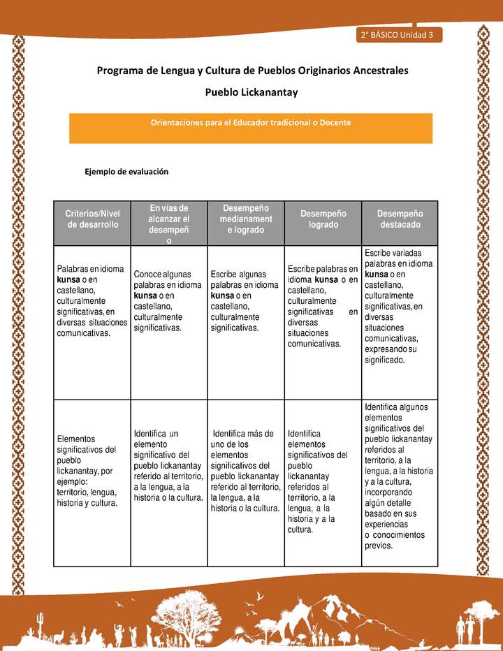 Orientaciones al docente - LC02 - Lickanantay - U3 - Ejemplo de evaluación Orientaciones al docente - LC02 - Lickanantay - U3 - Ejemplo de evaluación