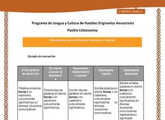Orientaciones al docente - LC02 - Lickanantay - U3 - Ejemplo de evaluación Orientaciones al docente - LC02 - Lickanantay - U3 - Ejemplo de evaluación