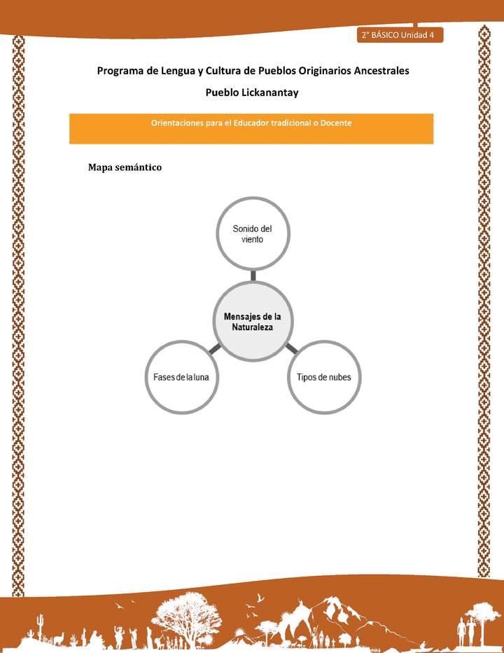 Orientaciones al docente - LC02 - Lickanantay - U4 - Mapa semántico mensajes de la naturaleza Orientaciones al docente - LC02 - Lickanantay - U4 - Mapa semántico mensajes de la naturaleza