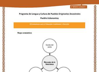 Orientaciones al docente - LC02 - Lickanantay - U4 - Mapa semántico mensajes de la naturaleza Orientaciones al docente - LC02 - Lickanantay - U4 - Mapa semántico mensajes de la naturaleza