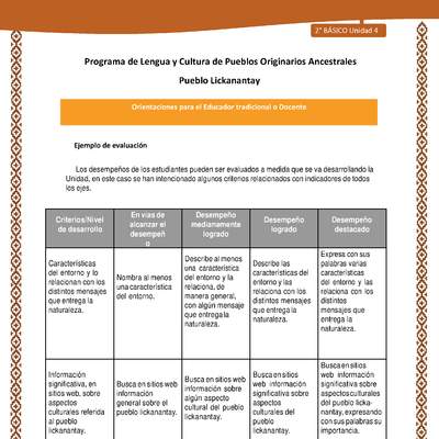 Orientaciones al docente - LC02 - Lickanantay - U4 - Ejemplo de evaluación Orientaciones al docente - LC02 - Lickanantay - U4 - Ejemplo de evaluación