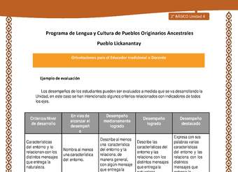 Orientaciones al docente - LC02 - Lickanantay - U4 - Ejemplo de evaluación Orientaciones al docente - LC02 - Lickanantay - U4 - Ejemplo de evaluación