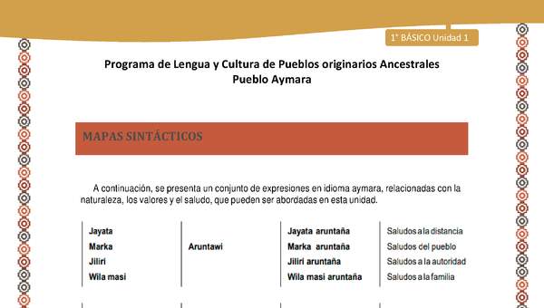 Orientaciones al docente - LC01 - Aymara - U01 - Mapa Sintáctico Orientaciones al docente - LC01 - Aymara - U01 - Mapa Sintáctico
