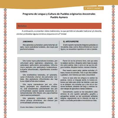 Relato El arte rupestre - Lengua y cultura de los pueblos Originarios Ancestrales 1º básico -  Aymara - Unidad 2 Relato El arte rupestre - Lengua y cultura de los pueblos Originarios Ancestrales 1º básico -  Aymara - Unidad 2