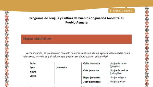 Mapas sintácticos - Lengua y cultura de los pueblos Originarios Ancestrales 1º básico -  Aymara - Unidad 2 Mapas sintácticos - Lengua y cultura de los pueblos Originarios Ancestrales 1º básico -  Aymara - Unidad 2