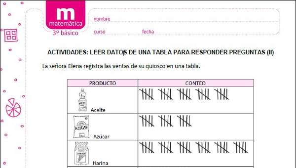 Leer datos de una tabla para responder preguntas (II) Leer datos de una tabla para responder preguntas (II)