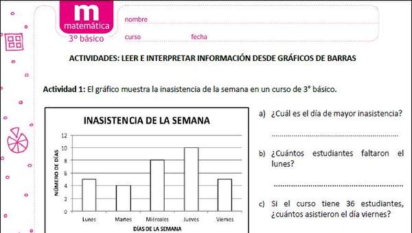 Leer e interpretar información desde gráficos de barras Leer e interpretar información desde gráficos de barras