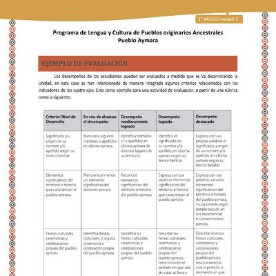 Ejemplo de evaluación - Lengua y cultura de los pueblos Originarios Ancestrales 1º básico -  Aymara - Unidad 3 Ejemplo de evaluación - Lengua y cultura de los pueblos Originarios Ancestrales 1º básico -  Aymara - Unidad 3