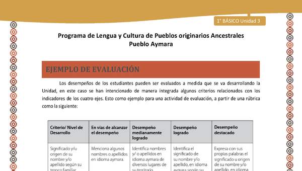 Ejemplo de evaluación - Lengua y cultura de los pueblos Originarios Ancestrales 1º básico -  Aymara - Unidad 3 Ejemplo de evaluación - Lengua y cultura de los pueblos Originarios Ancestrales 1º básico -  Aymara - Unidad 3