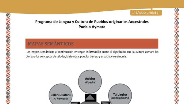 Mapas semánticos - Lengua y cultura de los pueblos Originarios Ancestrales 1º básico -  Aymara - Unidad 3 Mapas semánticos - Lengua y cultura de los pueblos Originarios Ancestrales 1º básico -  Aymara - Unidad 3