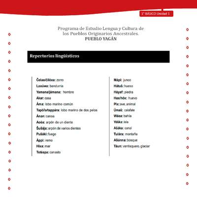 Orientacion para el educador - LC01 -YAG - Unidad 1 - Repertorios Linguisticos Orientacion para el educador - LC01 -YAG - Unidad 1 - Repertorios Linguisticos
