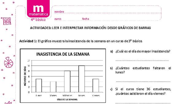 Leer e interpretar información desde gráficos de barras Leer e interpretar información desde gráficos de barras