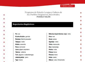 Orientaciones para el educador - LC01 -YAG - Unidad 2 - Repertorio Lingüístico Orientaciones para el educador - LC01 -YAG - Unidad 2 - Repertorio Lingüístico
