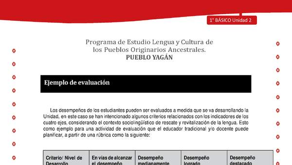 Orientaciones para el educador - LC01 -YAG - Unidad 2 - Ejemplo de evaluación Orientaciones para el educador - LC01 -YAG - Unidad 2 - Ejemplo de evaluación