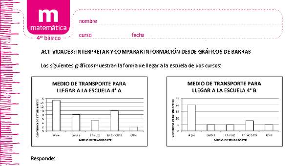 Interpretar y comparar información desde gráficos de barras Interpretar y comparar información desde gráficos de barras