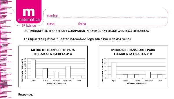 Interpretar y comparar información desde gráficos de barras Interpretar y comparar información desde gráficos de barras