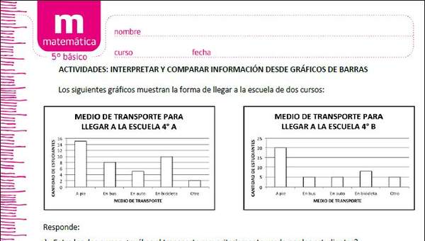 Interpretar y comparar información desde gráficos de barras Interpretar y comparar información desde gráficos de barras