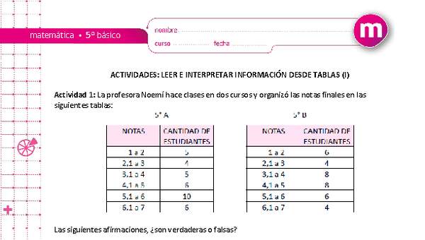 Leer e interpretar información desde tablas (I) Leer e interpretar información desde tablas (I)